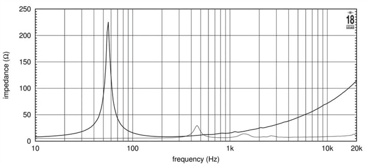 Eighteen Sound 15NCX1000 manufacturer graph 2