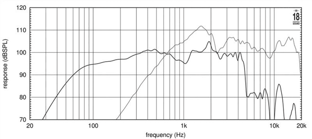 Eighteen Sound 15NCX750 manufacturer graph 1