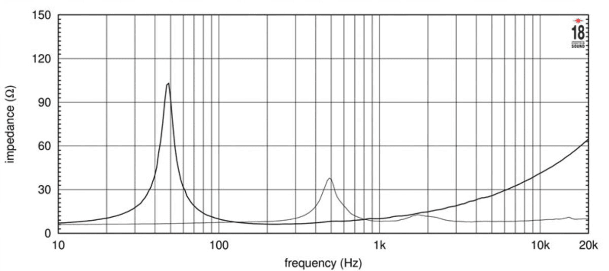 Eighteen Sound 15NCX750 manufacturer graph 2