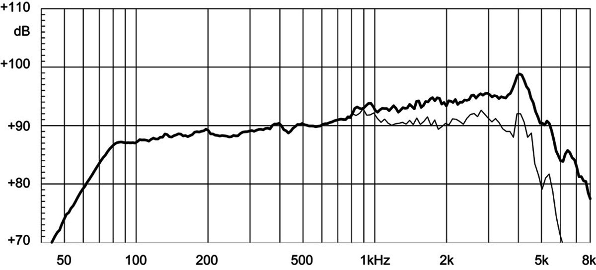 Eighteen Sound 6ND430 manufacturer graph 1