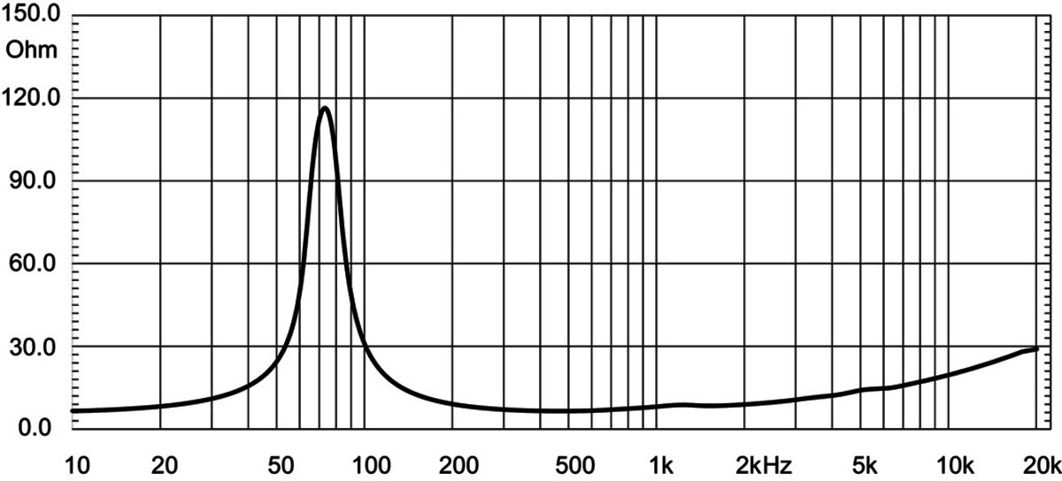 Eighteen Sound 6ND430 manufacturer graph 2