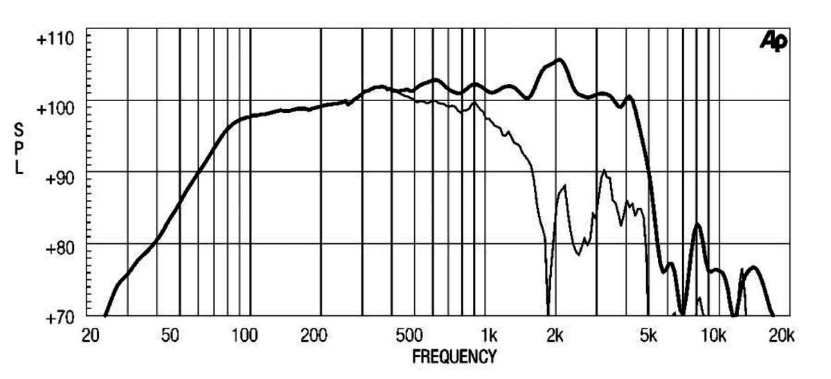 Eighteen Sound 15MB606 manufacturer graph 2