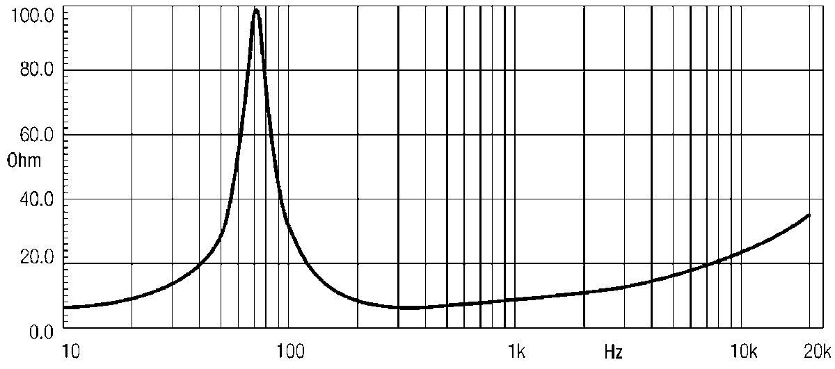 Eighteen Sound 10M600 manufacturer graph 2