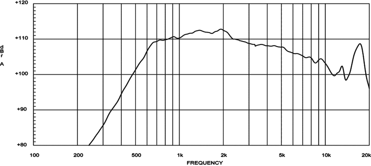 Eighteen Sound HD1480T manufacturer graph 1