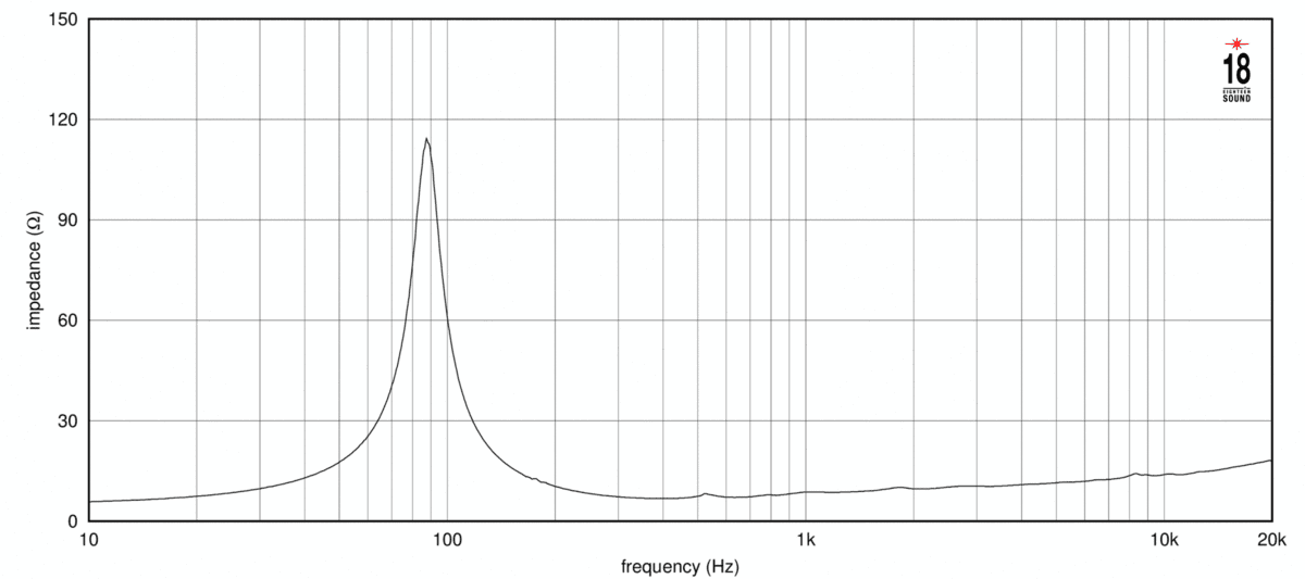 Eighteen Sound 8NMB750 manufacturer graph 1