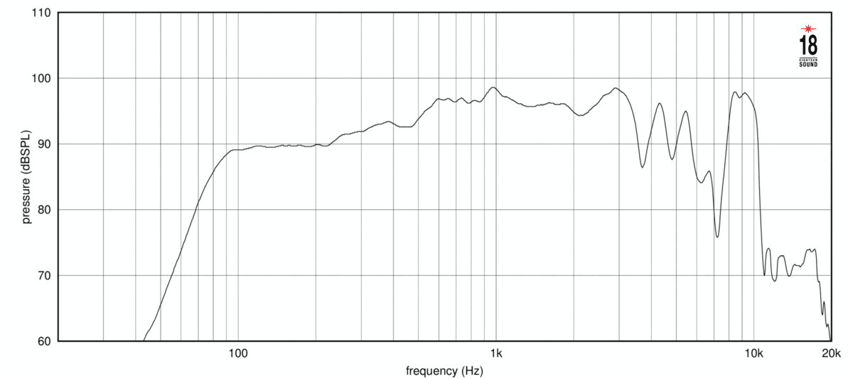 Eighteen Sound 8NMB750 manufacturer graph 2