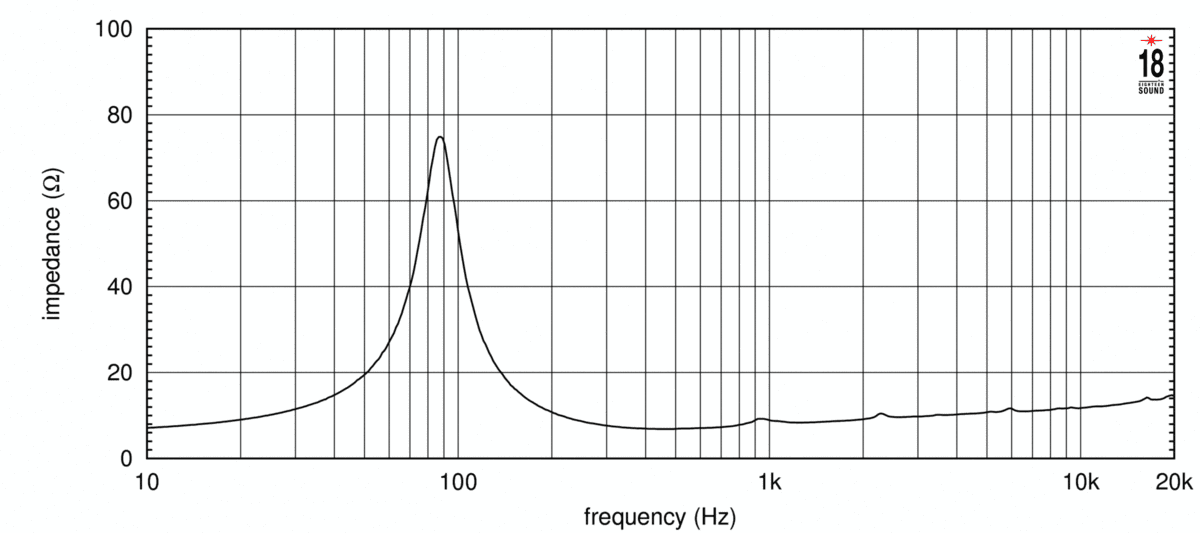Eighteen Sound 8M400F manufacturer graph 1