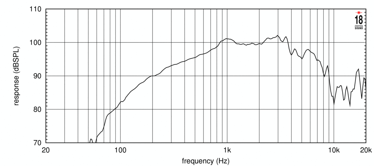 Eighteen Sound 8M400F manufacturer graph 2