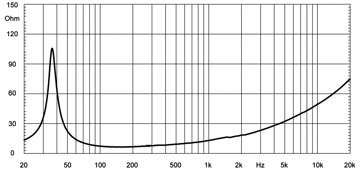 Eighteen Sound 18LW2400 manufacturer graph 1