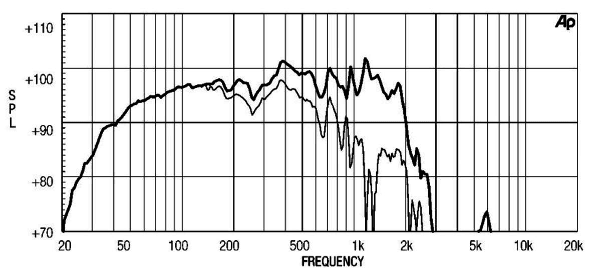 Eighteen Sound 21LW1400 manufacturer graph 2