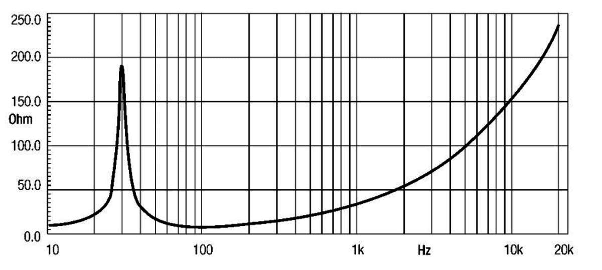 Eighteen Sound 21LW1400 manufacturer graph 1