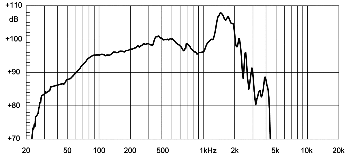 Eighteen Sound 18LW2400 manufacturer graph 2