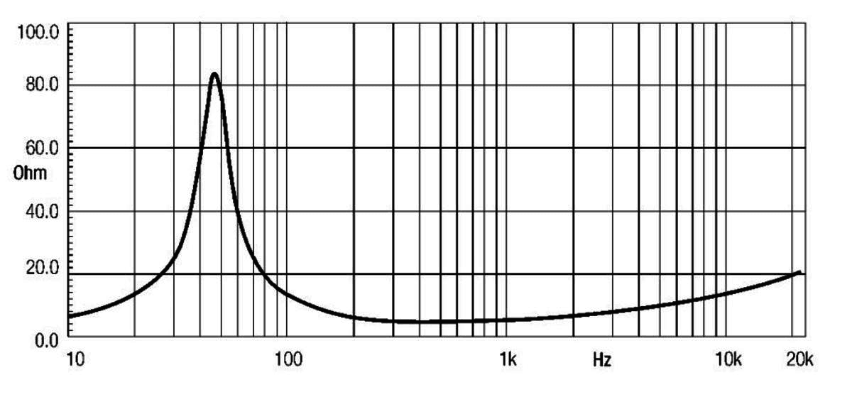 Eighteen Sound 12ND610 manufacturer graph 1