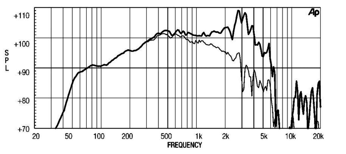 Eighteen Sound 12ND610 manufacturer graph 2