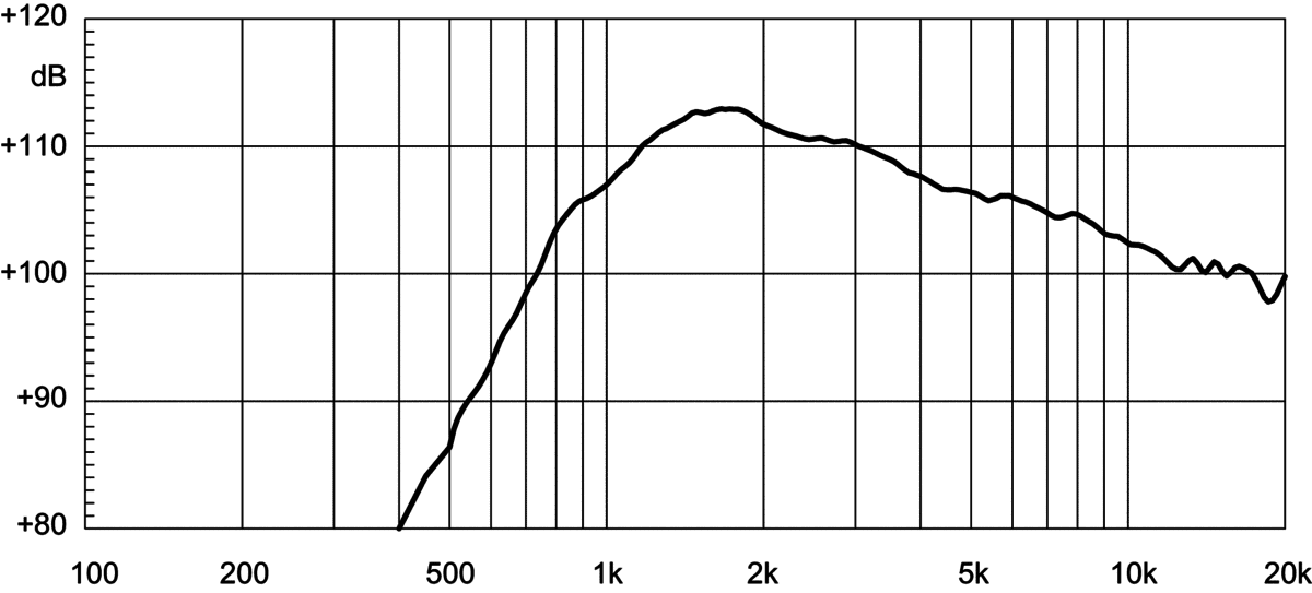 Eighteen Sound NSD1095N manufacturer graph 1