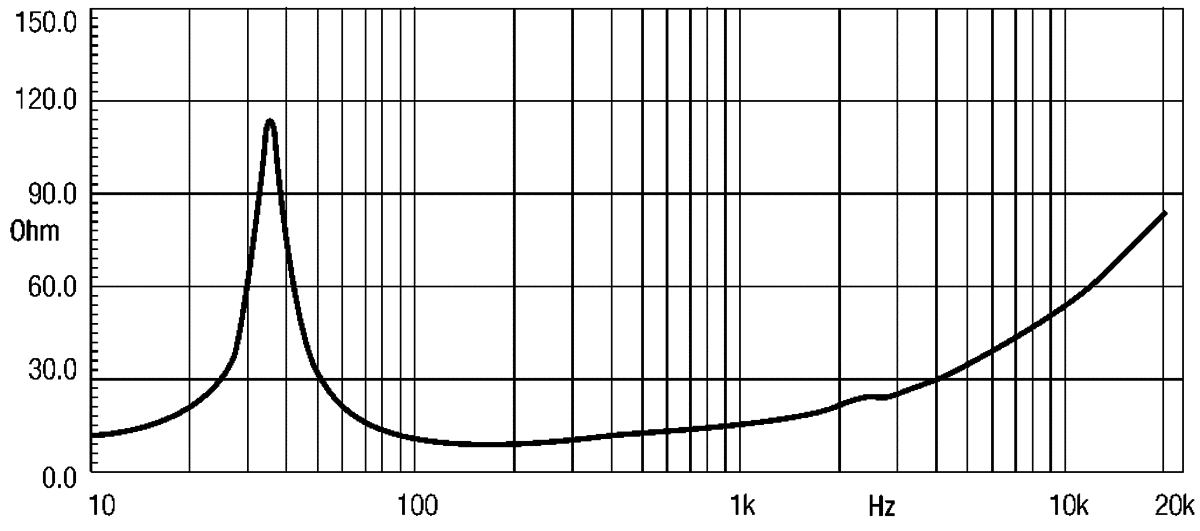 Eighteen Sound 18W1300 manufacturer graph 2