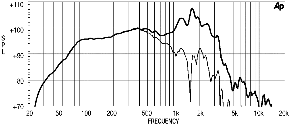 Eighteen Sound 18W1300 manufacturer graph 1