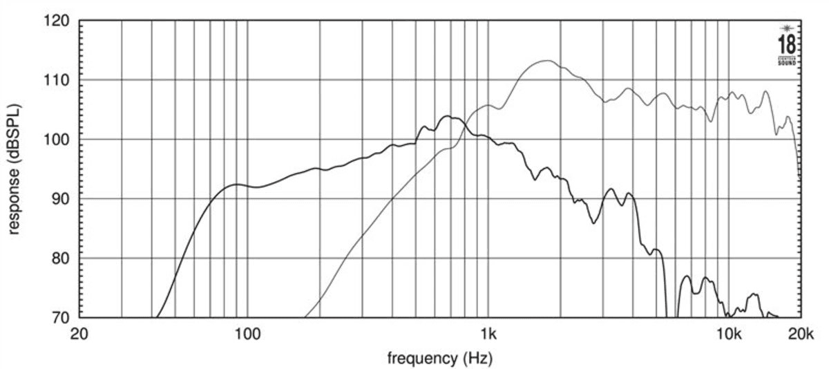 Eighteen Sound 12NCX750 manufacturer graph 1