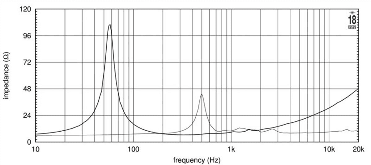 Eighteen Sound 12NCX750 manufacturer graph 2