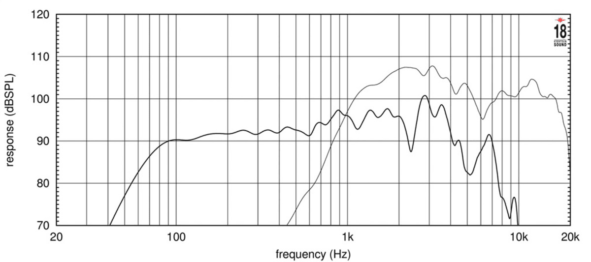 Eighteen Sound 8CX401F manufacturer graph 1