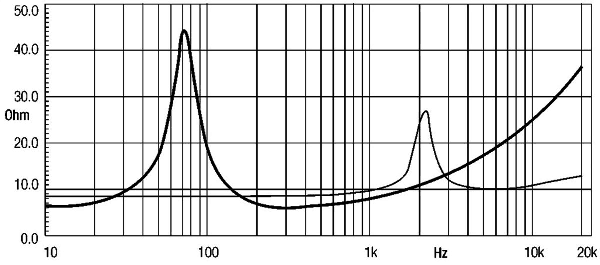 Eighteen Sound 8CX401F manufacturer graph 2