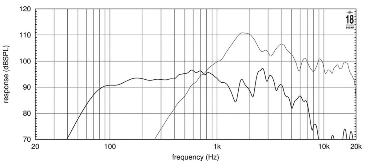 Eighteen Sound 10CX650 manufacturer graph 2
