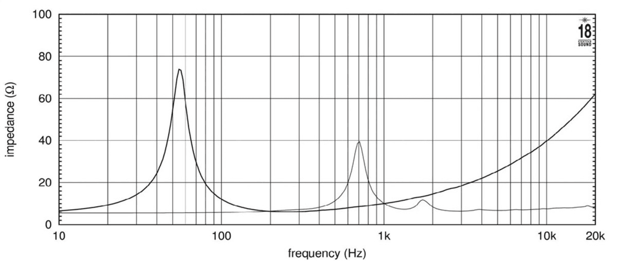 Eighteen Sound 10CX650 manufacturer graph 3