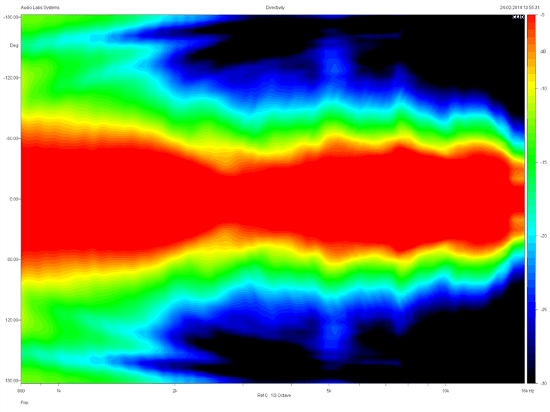 Eighteen Sound 10CX650 manufacturer graph 1