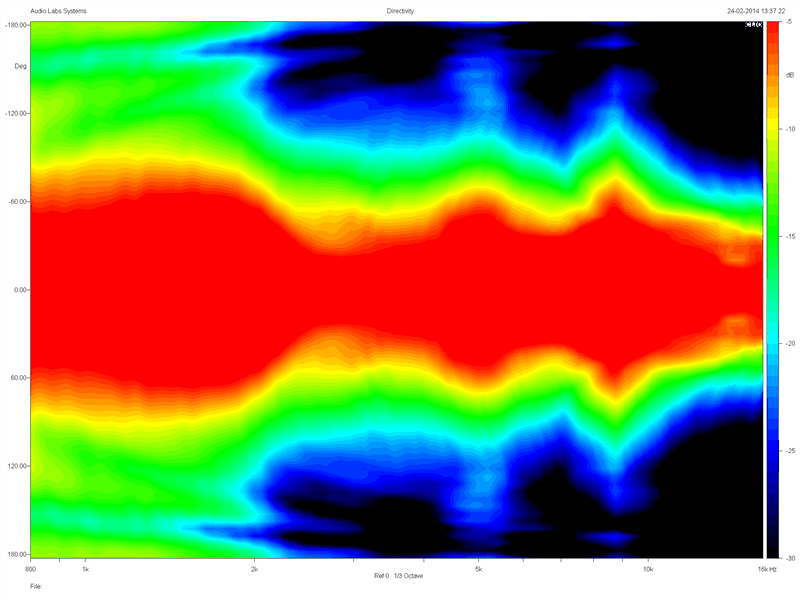Eighteen Sound 8CX650 manufacturer graph 1