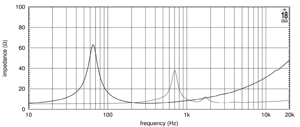 Eighteen Sound 8CX650 manufacturer graph 3