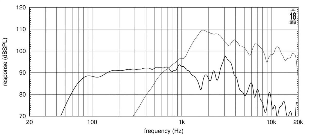 Eighteen Sound 8CX650 manufacturer graph 2