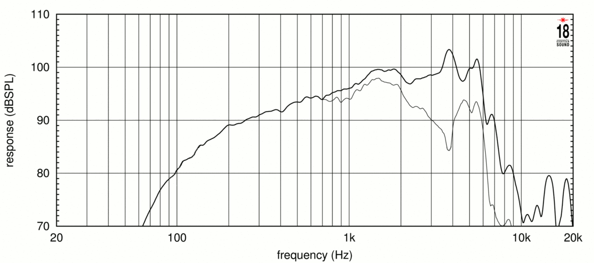 Eighteen Sound 6NMB900 manufacturer graph 1