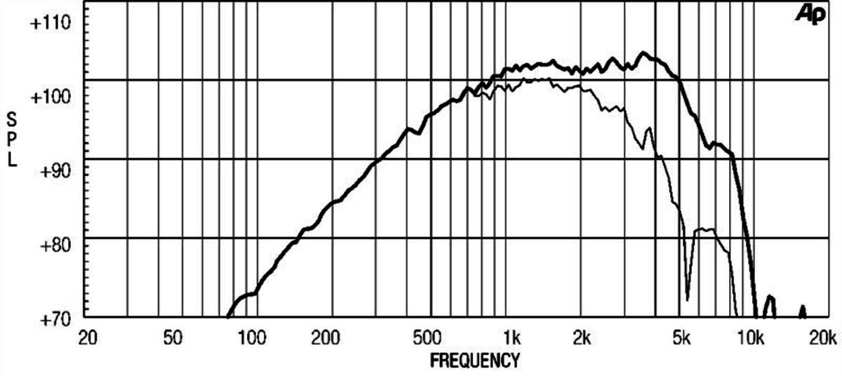 Eighteen Sound 6ND410 manufacturer graph 1