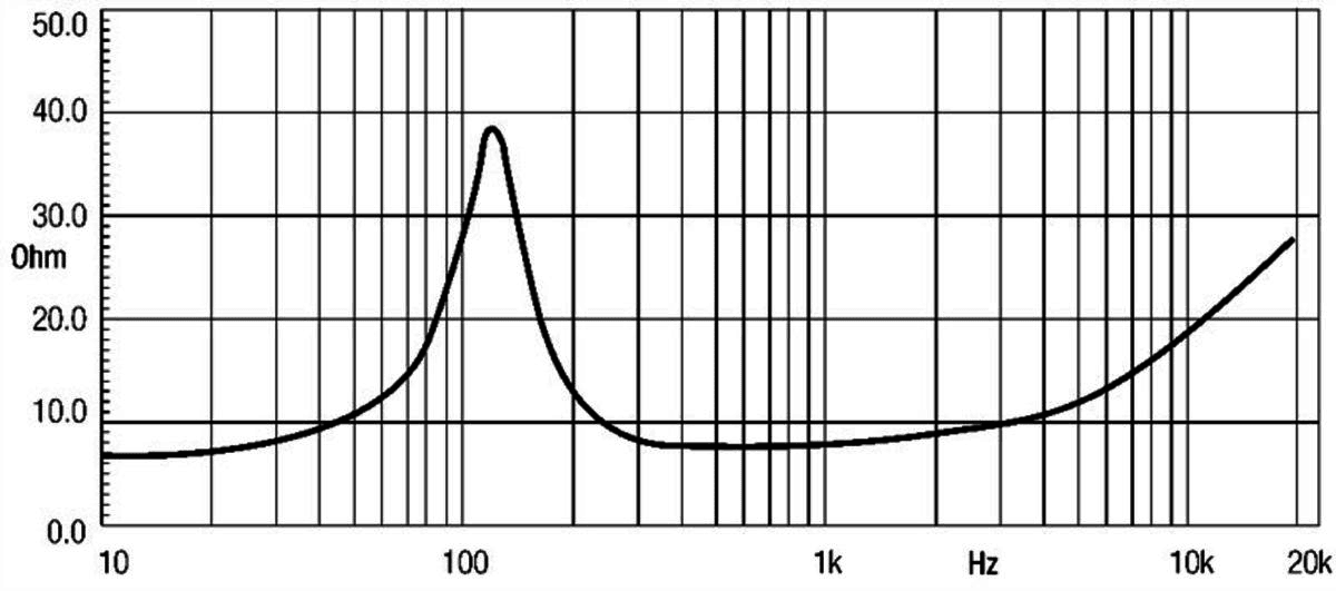 Eighteen Sound 6ND410 manufacturer graph 2