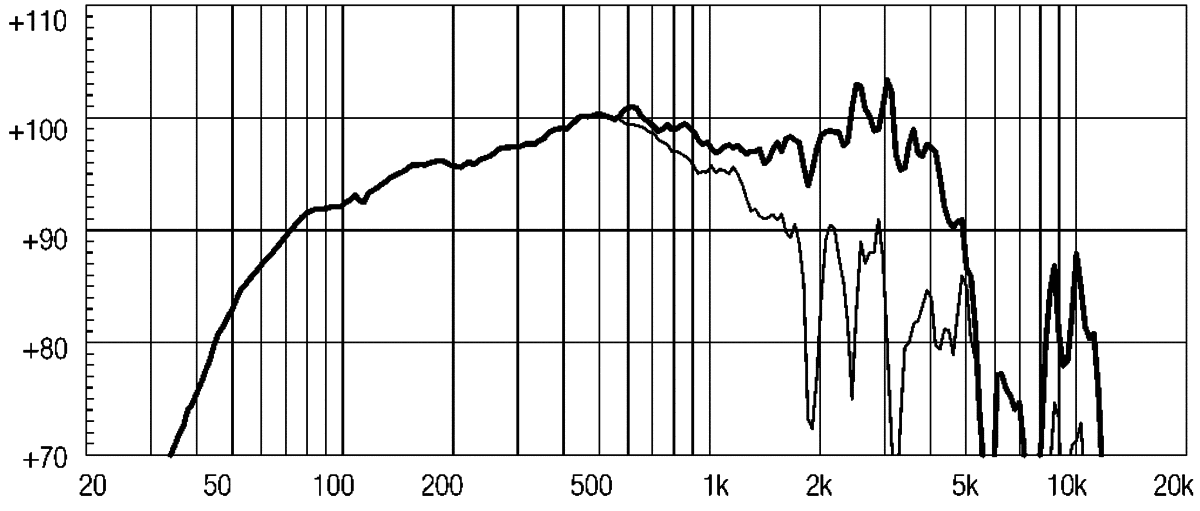 Eighteen Sound 12W700 manufacturer graph 1