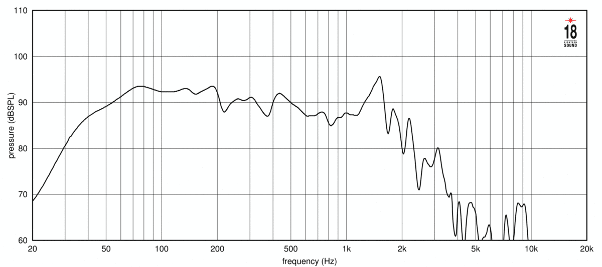 Eighteen Sound 18LW2600 manufacturer graph 1