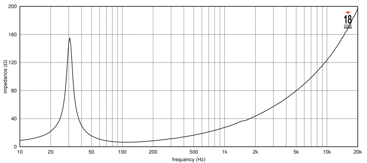Eighteen Sound 18LW2600 manufacturer graph 2