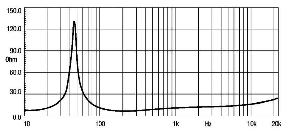 Eighteen Sound 15MB1000 manufacturer graph 1