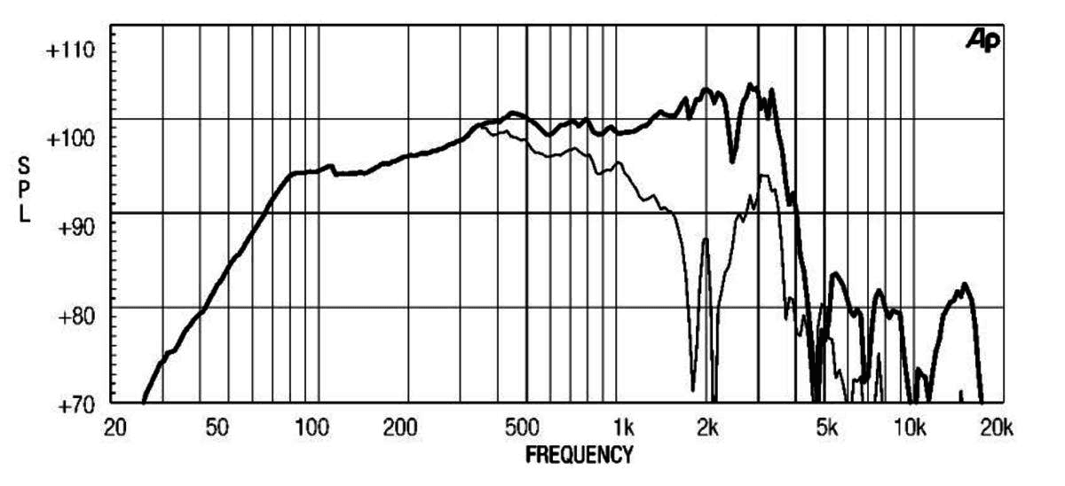 Eighteen Sound 15MB1000 manufacturer graph 2