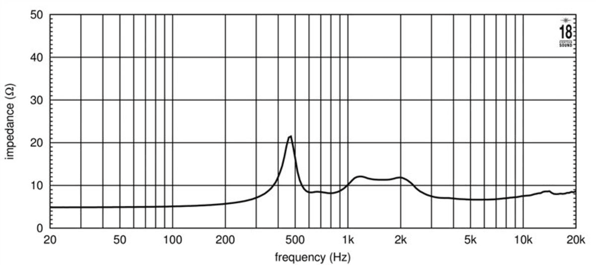 Eighteen Sound ND3A manufacturer graph 2