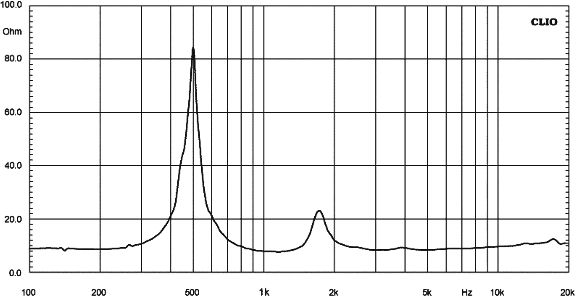 Eighteen Sound HD1480T manufacturer graph 2