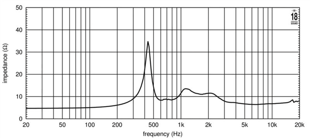 Eighteen Sound ND3ST manufacturer graph 2