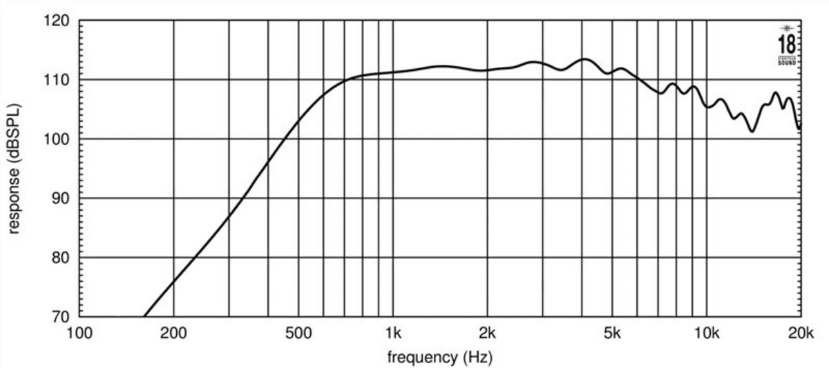Eighteen Sound ND3ST manufacturer graph 1