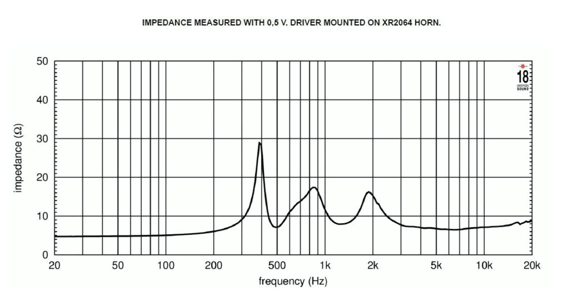 Eighteen Sound ND32ST manufacturer graph 1