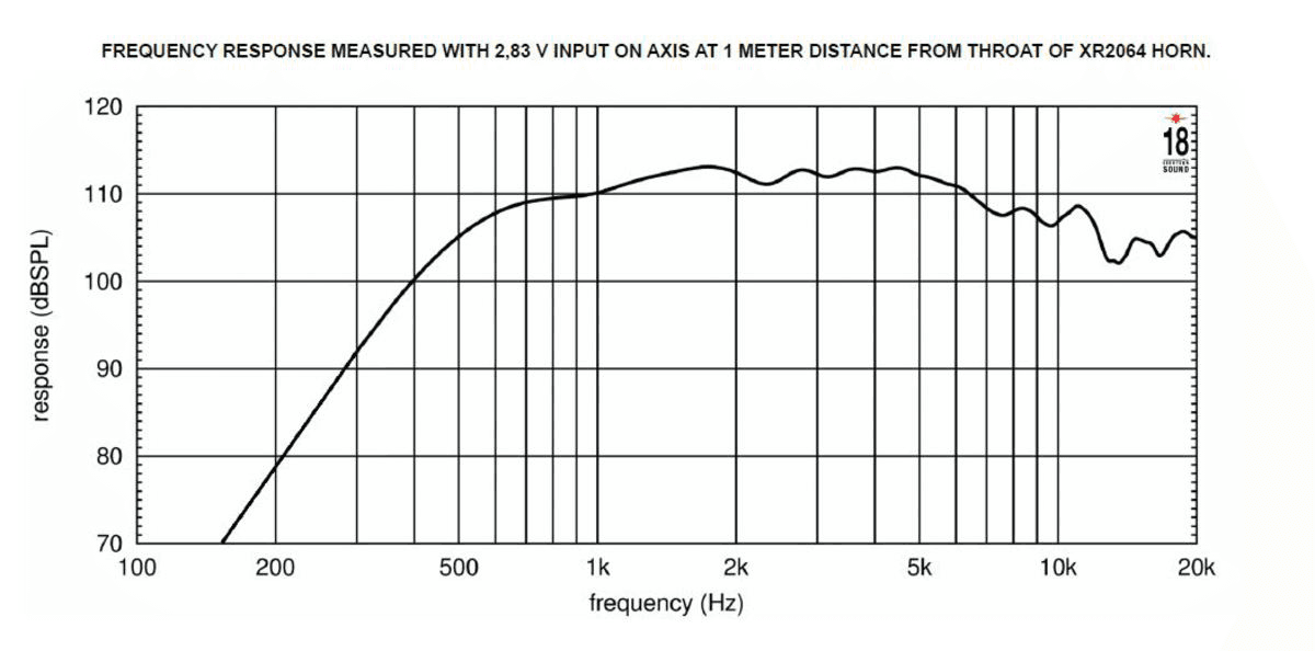 Eighteen Sound ND32ST manufacturer graph 2