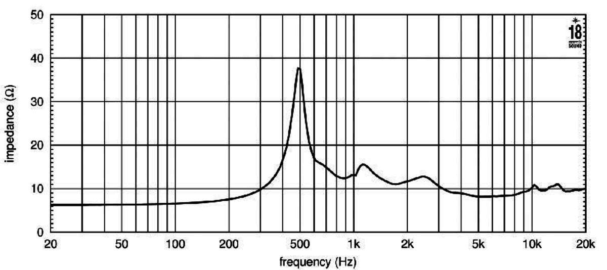 Eighteen Sound ND2T manufacturer graph 2