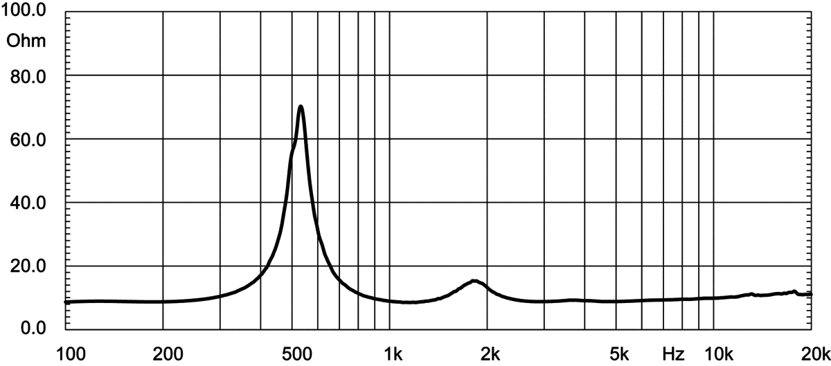 Eighteen Sound HD2080T manufacturer graph 2