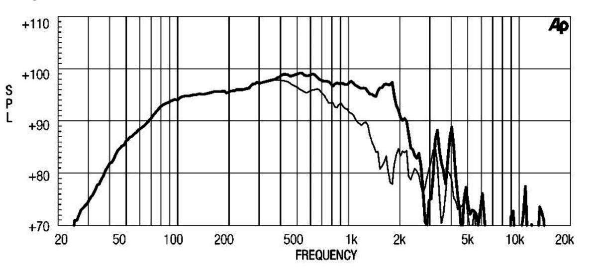Eighteen Sound 15LW1401 manufacturer graph 2