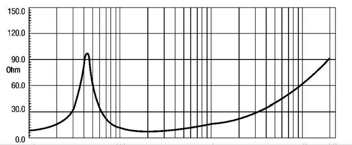 Eighteen Sound 15LW1401 manufacturer graph 1
