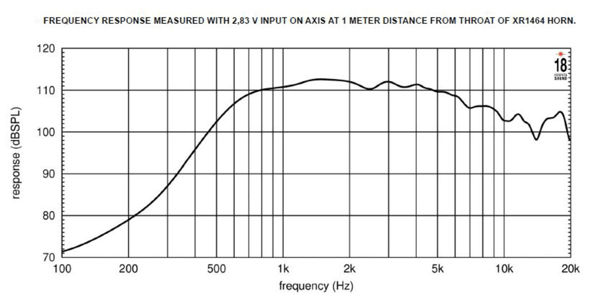 Eighteen Sound ND3BE manufacturer graph 2